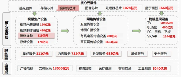 免费国产黄网站在线观看可以下载新增高清视频资源及会员特权