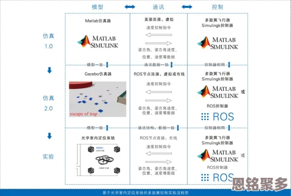 2025年科技前沿：明日之后无人机制作全攻略与最新组装方法介绍