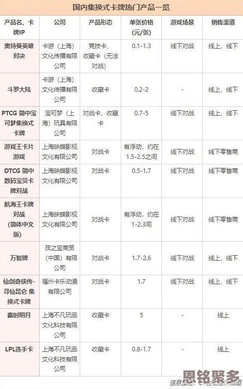 2025年热门卡牌策略：仙剑奇侠传九野土属性卡牌精选指南