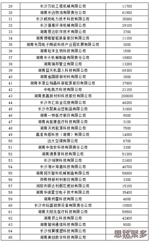 2025超能纪元之星河大陆城市设定深度揭秘二：未来科技与生态融合的愿景