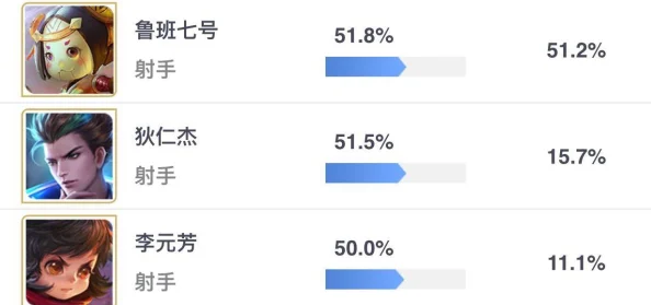 2025年王者荣耀钻石玩家高效上分秘籍：掌握排位ban位新趋势，轻松晋级