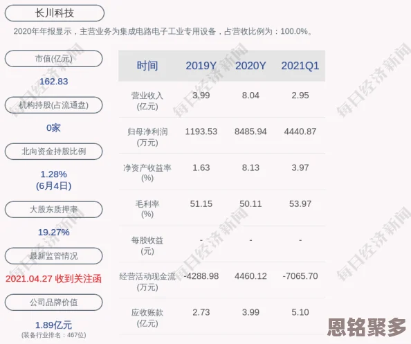 2025年CF手游挑战模式新趋势：必点天赋长弹夹，科技赋能引玩家高度关注