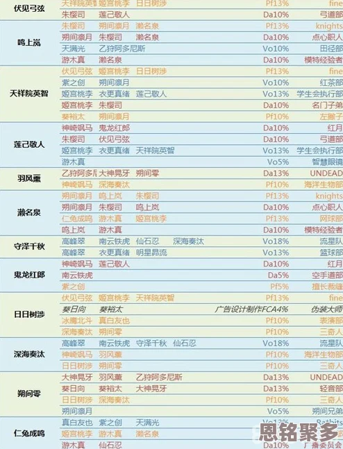 2025年热门话题：偶像梦幻祭入学测试，爱吃虾的谜题答案全解析