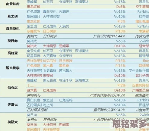 2025年热门话题：偶像梦幻祭入学测试，爱吃虾的谜题答案全解析