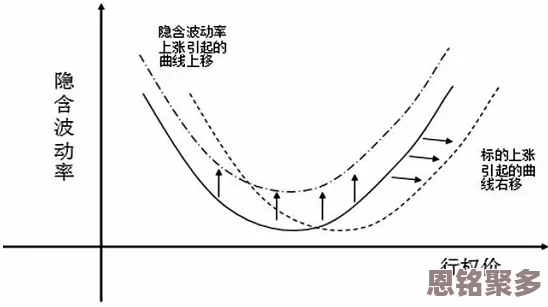 2025年密教模拟器中时间流逝机制对游戏体验与策略的深度影响