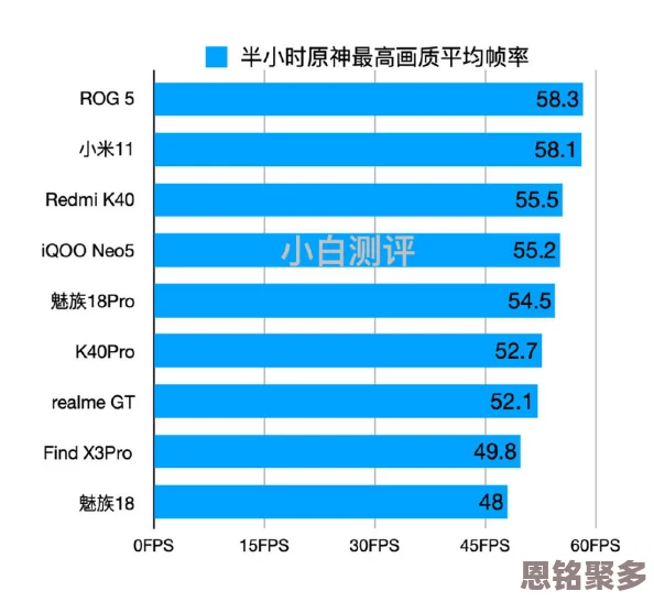 2025年热门手机一小时人生游戏最低配置要求一览：哪些机型流畅运行