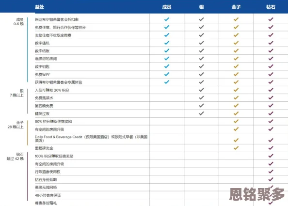 2025年数码宝贝大冒险钻石高效获取途径全面汇总