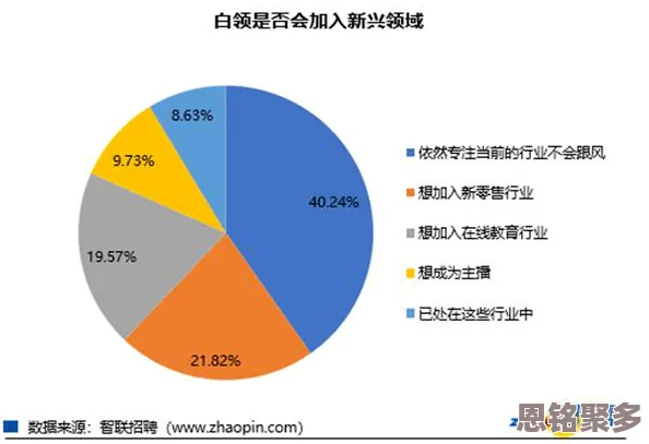 2025年职场新趋势：人物职业能否实现灵活重新转职与跨界发展？