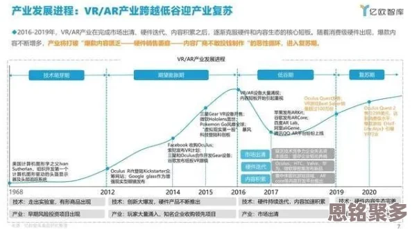 2025年VR/AR市场前景展望：市场渐趋成熟，两者探索各异生存之道