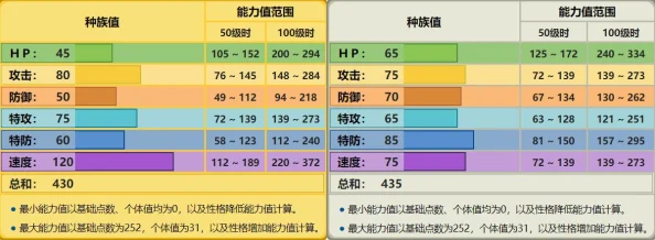 2025年口袋妖怪GO热门精灵盘点：种族值700以上顶尖精灵全解析