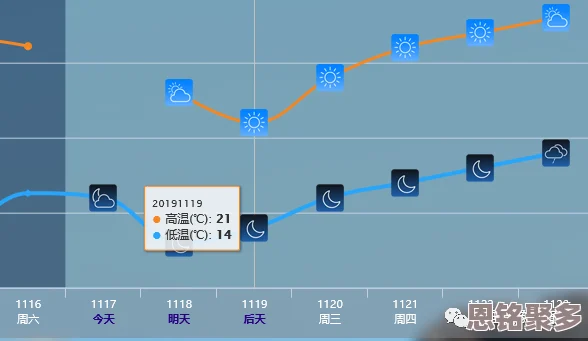 2025年热门指南：御龙在天手游全面解析——经验找回方法与流程一览