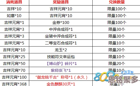 2025年热门指南：御龙在天手游全面解析——经验找回方法与流程一览