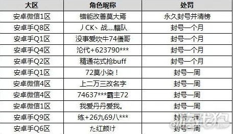 2025年热门指南：超神争霸游戏内最新便捷充值方式详解