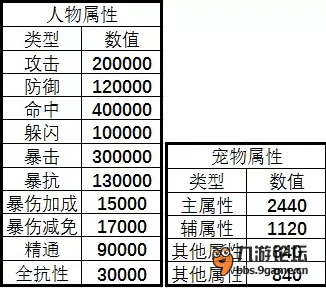 2025年诛仙手游赚钱攻略：数据帝揭秘，小号日赚8W金币新技巧