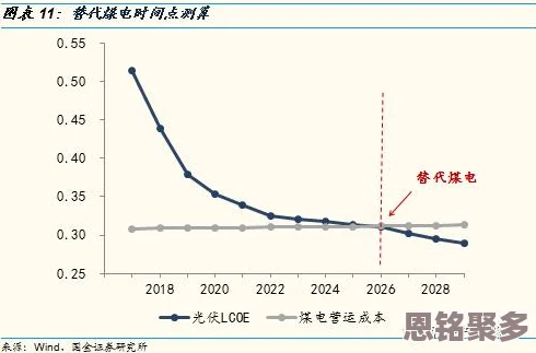 2025年暗黑黎明游戏热门阵营技能加点全攻略解析