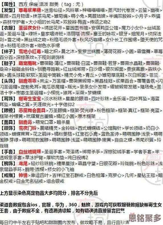 2025年热门趋势解析：甜甜萌物语285话高分搭配攻略与时尚元素融合