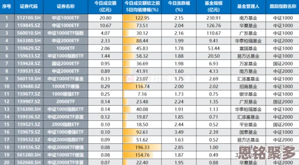 2025年票房大卖王快速升级攻略：热门方法助你等级飙升一览