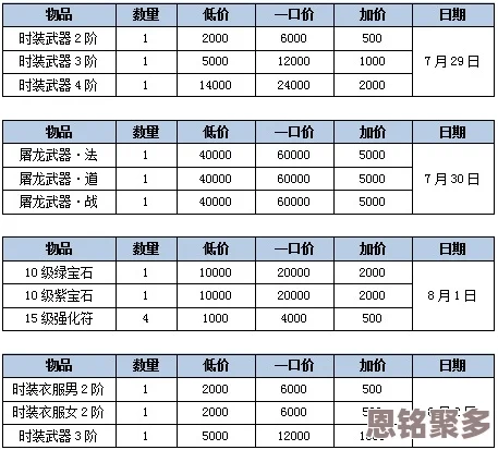 2025年热门游戏屠龙之刃每日新区开服时间及最新时间表