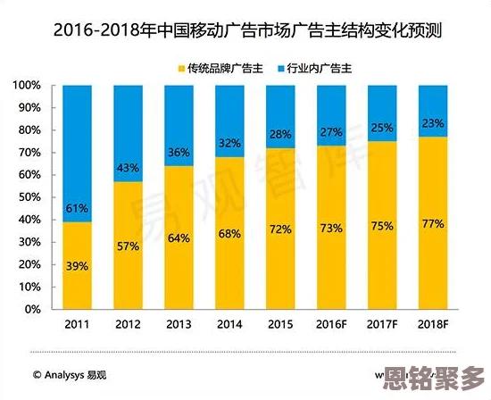 2025年明日之后高效赋能属性提升方法与最新趋势介绍